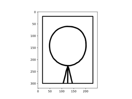 A matplotlib plot of a self portrait (stick figure drawing) of Bryan Brattlof